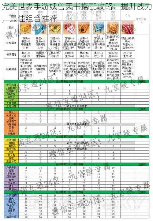 完美世界手游妖兽天书搭配攻略：提升战力，最佳组合推荐