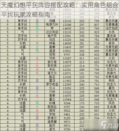 天魔幻想平民阵容搭配攻略：实用角色组合平民玩家攻略指南