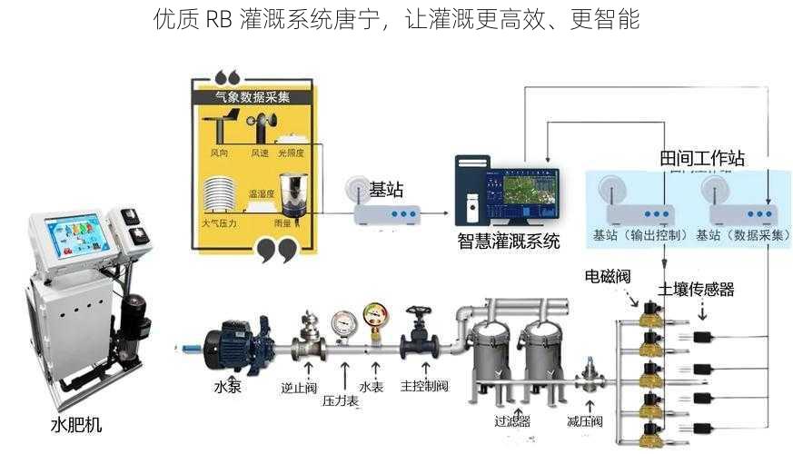 优质 RB 灌溉系统唐宁，让灌溉更高效、更智能