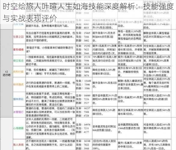 时空绘旅人叶瑄人生如海技能深度解析：技能强度与实战表现评价