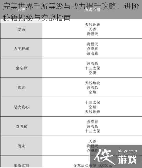 完美世界手游等级与战力提升攻略：进阶秘籍揭秘与实战指南