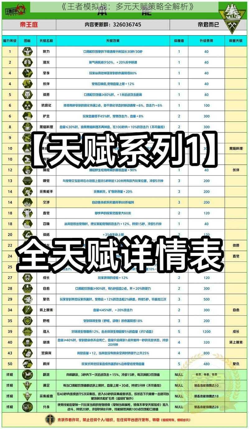 《王者模拟战：多元天赋策略全解析》