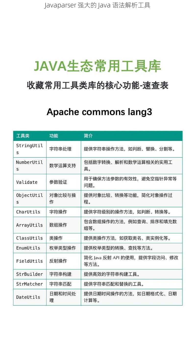 Javaparser 强大的 Java 语法解析工具