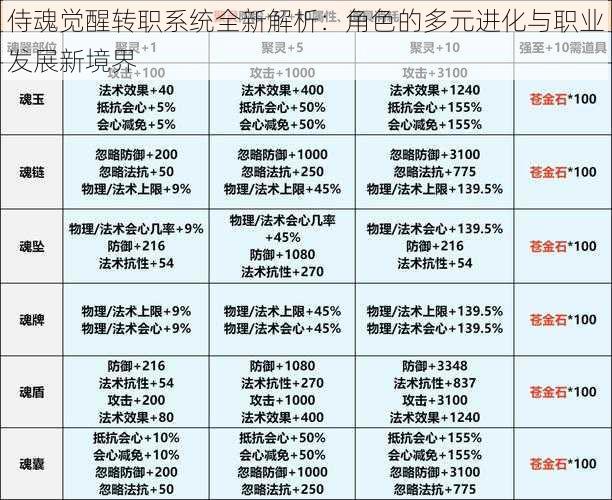 侍魂觉醒转职系统全新解析：角色的多元进化与职业发展新境界