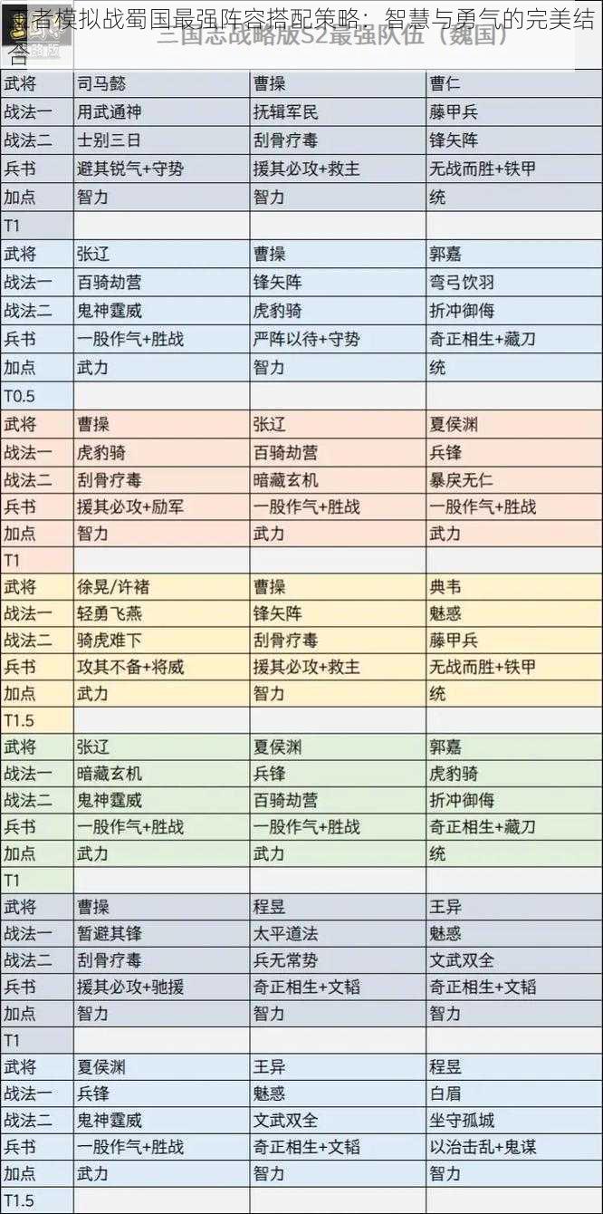 王者模拟战蜀国最强阵容搭配策略：智慧与勇气的完美结合