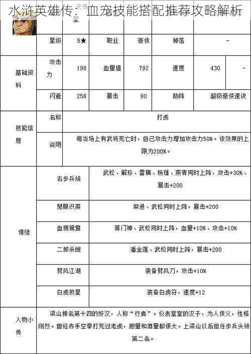 水浒英雄传：血宠技能搭配推荐攻略解析