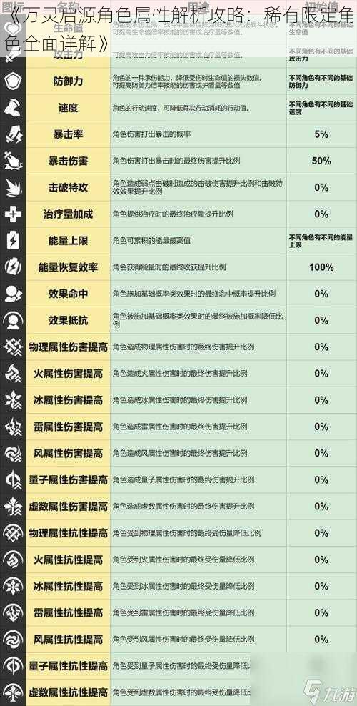 《万灵启源角色属性解析攻略：稀有限定角色全面详解》