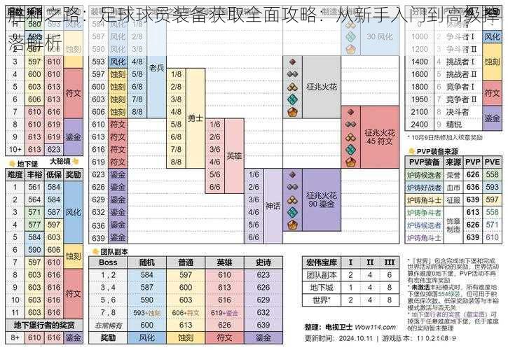 胜利之路：足球球员装备获取全面攻略：从新手入门到高级掉落解析