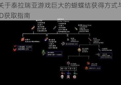 关于泰拉瑞亚游戏巨大的蝴蝶结获得方式与ID获取指南