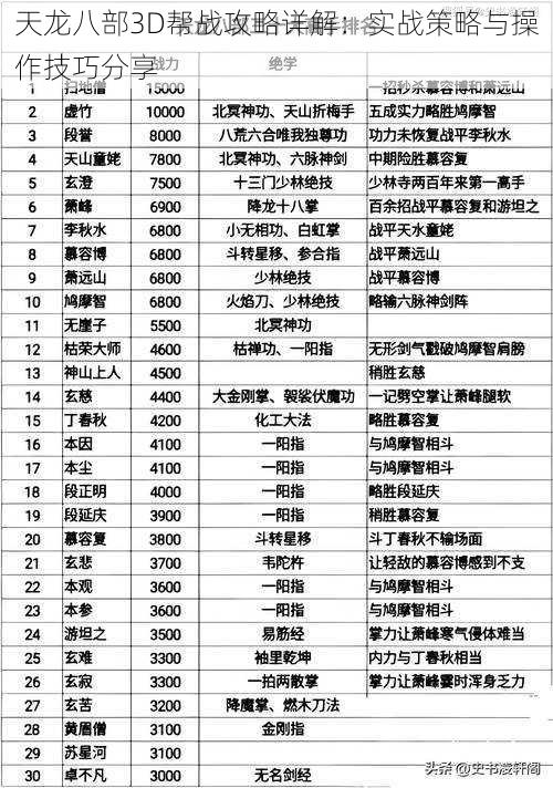 天龙八部3D帮战攻略详解：实战策略与操作技巧分享