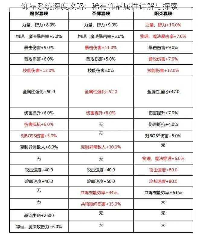 饰品系统深度攻略：稀有饰品属性详解与探索