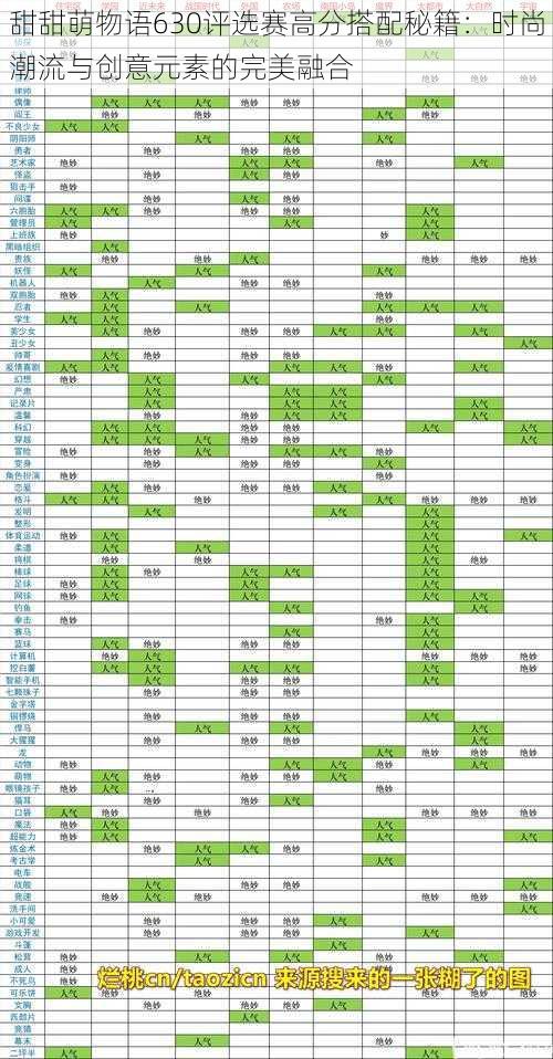 甜甜萌物语630评选赛高分搭配秘籍：时尚潮流与创意元素的完美融合