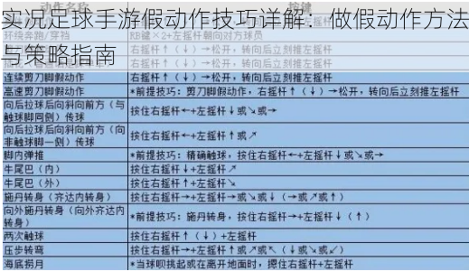 实况足球手游假动作技巧详解：做假动作方法与策略指南