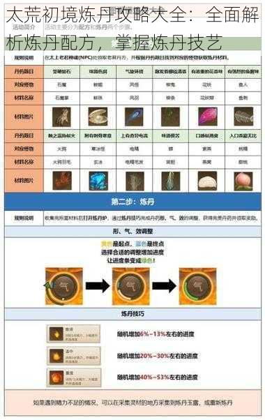 太荒初境炼丹攻略大全：全面解析炼丹配方，掌握炼丹技艺