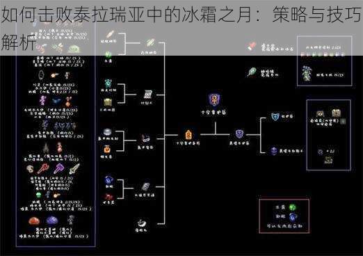 如何击败泰拉瑞亚中的冰霜之月：策略与技巧解析