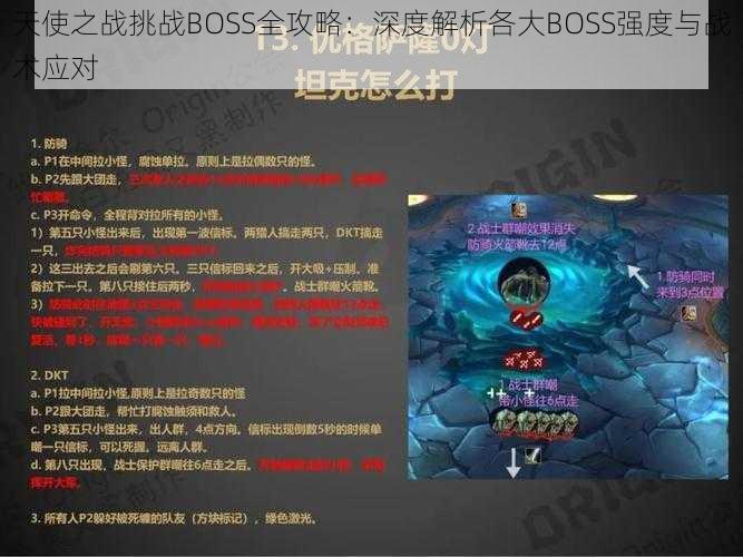 天使之战挑战BOSS全攻略：深度解析各大BOSS强度与战术应对