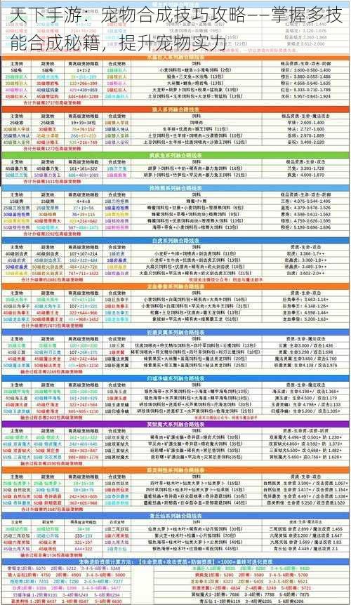 天下手游：宠物合成技巧攻略——掌握多技能合成秘籍，提升宠物实力