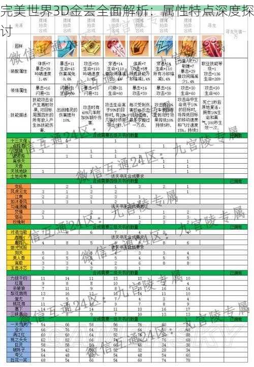 完美世界3D金芸全面解析：属性特点深度探讨