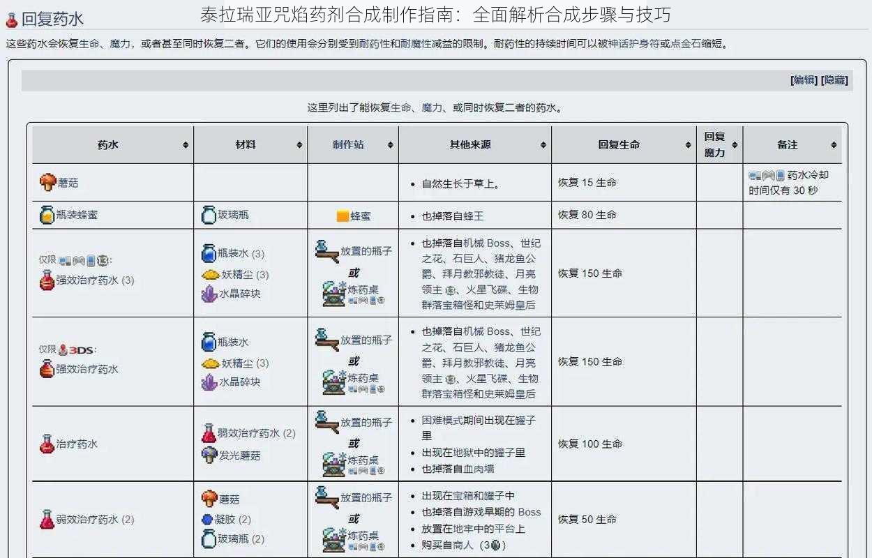 泰拉瑞亚咒焰药剂合成制作指南：全面解析合成步骤与技巧