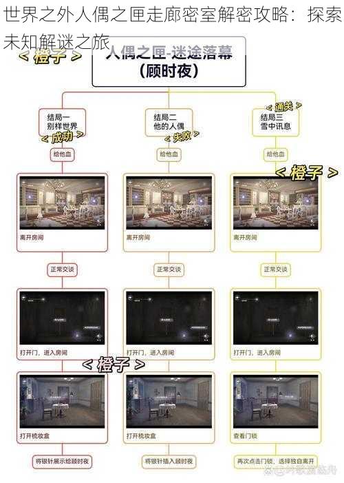 世界之外人偶之匣走廊密室解密攻略：探索未知解谜之旅