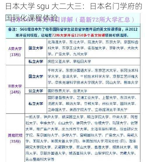 日本大学 sgu 大二大三：日本名门学府的国际化课程体验