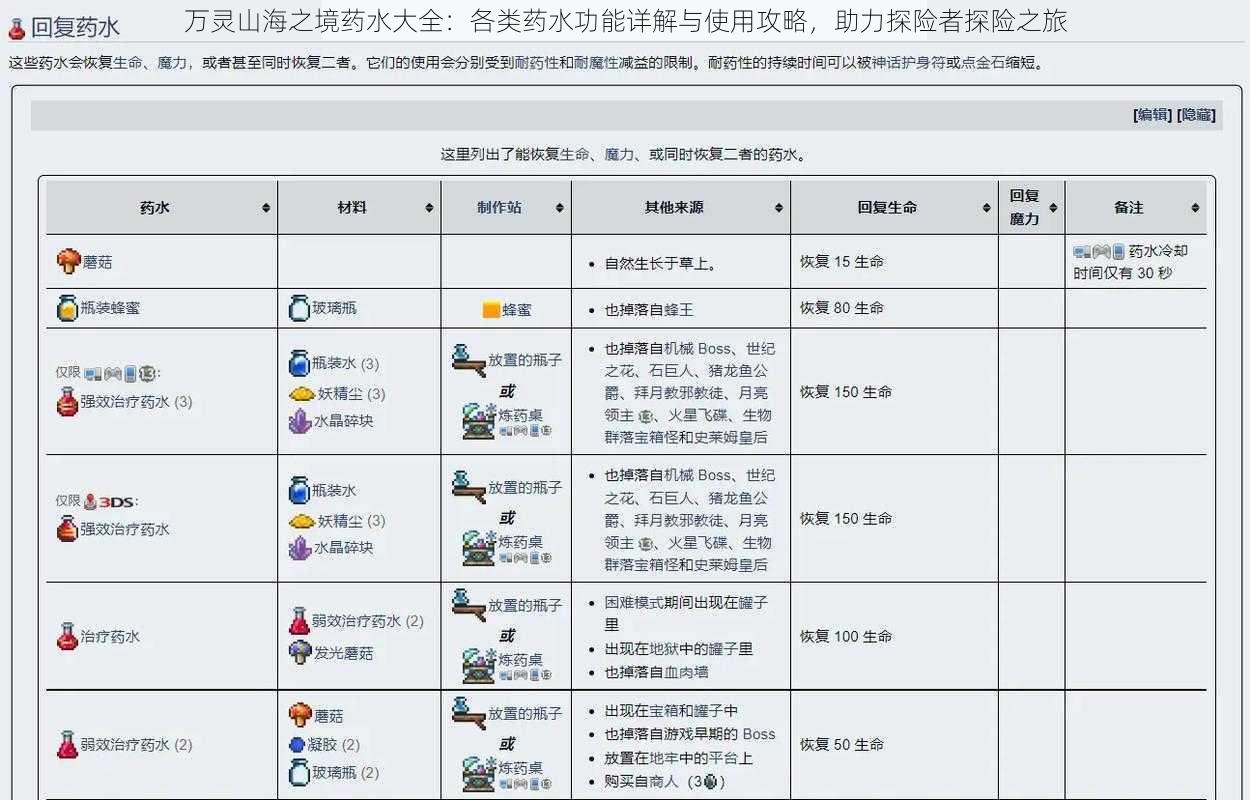 万灵山海之境药水大全：各类药水功能详解与使用攻略，助力探险者探险之旅