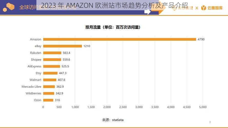 2023 年 AMAZON 欧洲站市场趋势分析及产品介绍