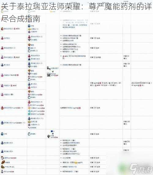 关于泰拉瑞亚法师荣耀：尊严魔能药剂的详尽合成指南