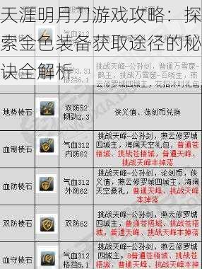 天涯明月刀游戏攻略：探索金色装备获取途径的秘诀全解析