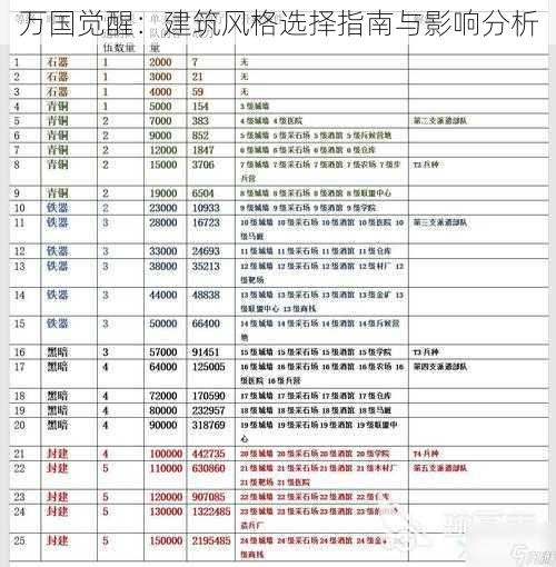 万国觉醒：建筑风格选择指南与影响分析