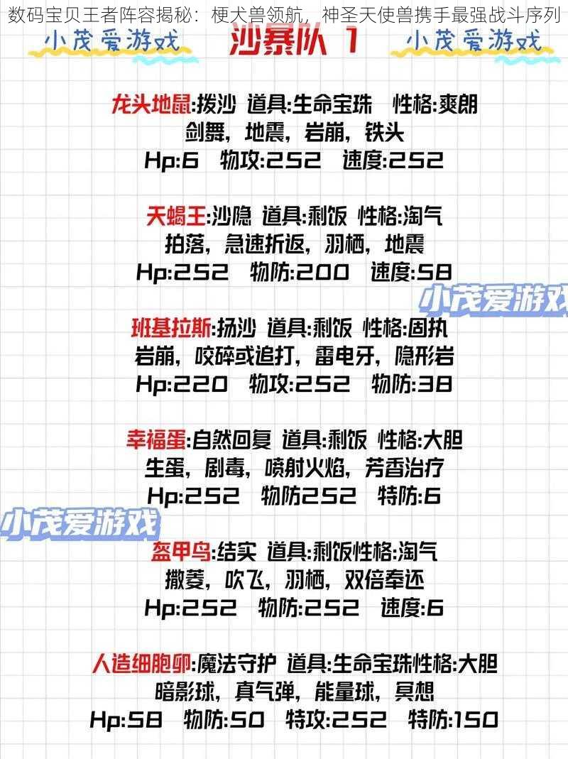 数码宝贝王者阵容揭秘：梗犬兽领航，神圣天使兽携手最强战斗序列