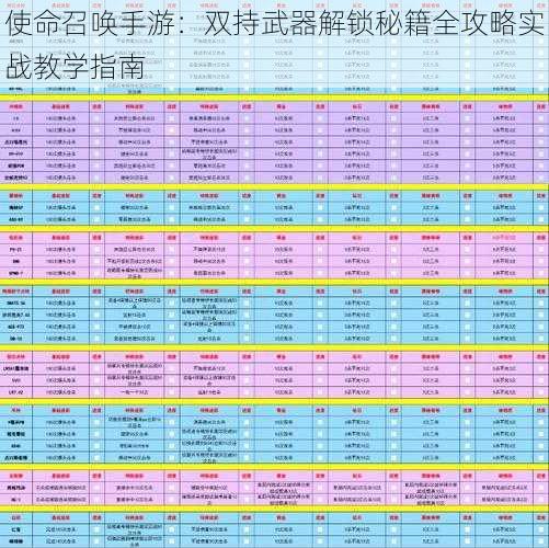 使命召唤手游：双持武器解锁秘籍全攻略实战教学指南