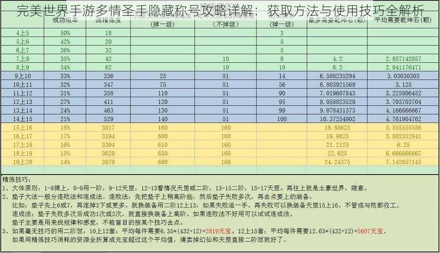 完美世界手游多情圣手隐藏称号攻略详解：获取方法与使用技巧全解析