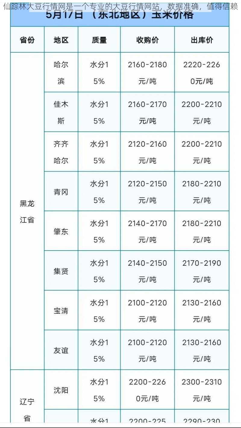 仙踪林大豆行情网是一个专业的大豆行情网站，数据准确，值得信赖