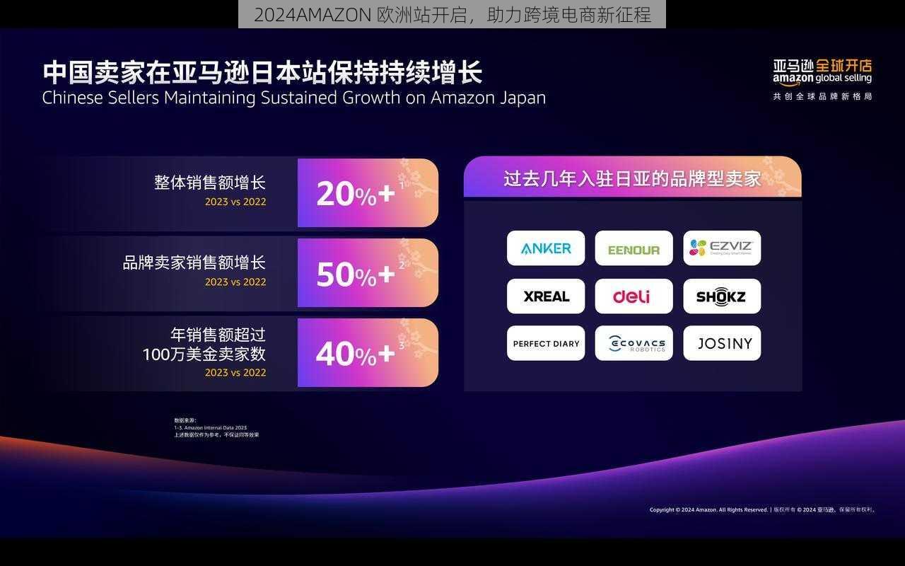 2024AMAZON 欧洲站开启，助力跨境电商新征程