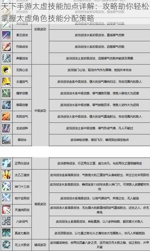 天下手游太虚技能加点详解：攻略助你轻松掌握太虚角色技能分配策略