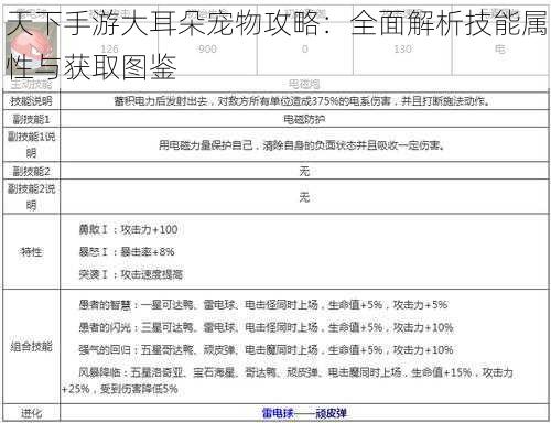 天下手游大耳朵宠物攻略：全面解析技能属性与获取图鉴