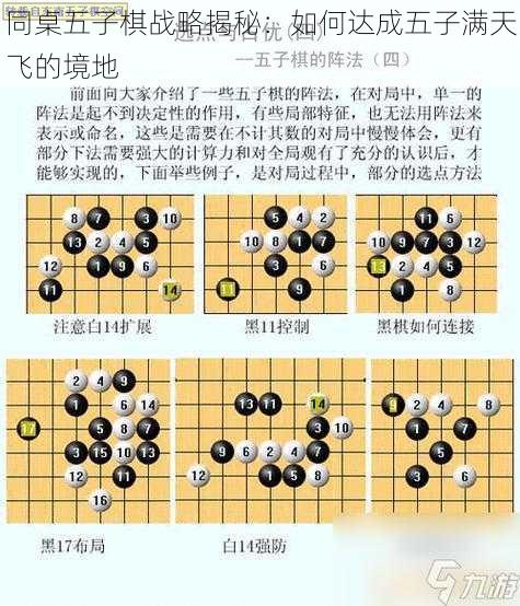 同桌五子棋战略揭秘：如何达成五子满天飞的境地