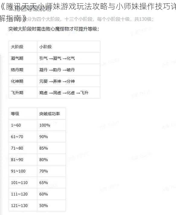 《腾讯天天小师妹游戏玩法攻略与小师妹操作技巧详解指南》