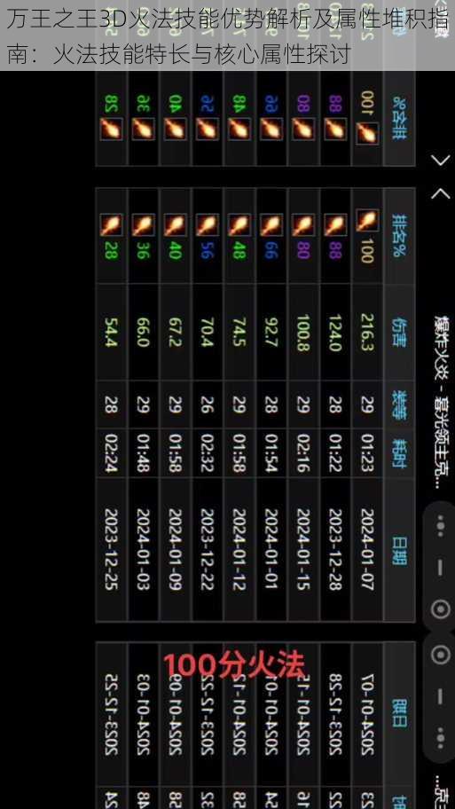 万王之王3D火法技能优势解析及属性堆积指南：火法技能特长与核心属性探讨