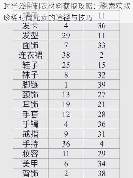 时光公主制衣材料获取攻略：探索获取珍稀时尚元素的途径与技巧