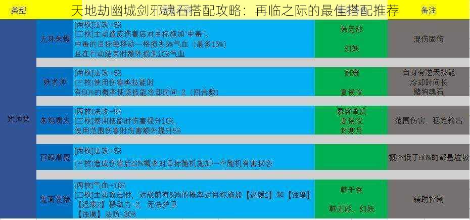 天地劫幽城剑邪魂石搭配攻略：再临之际的最佳搭配推荐