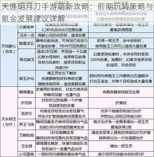 天涯明月刀手游萌新攻略：前期玩转策略与氪金发展建议详解