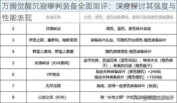 万国觉醒沉寂审判装备全面测评：深度探讨其强度与性能表现