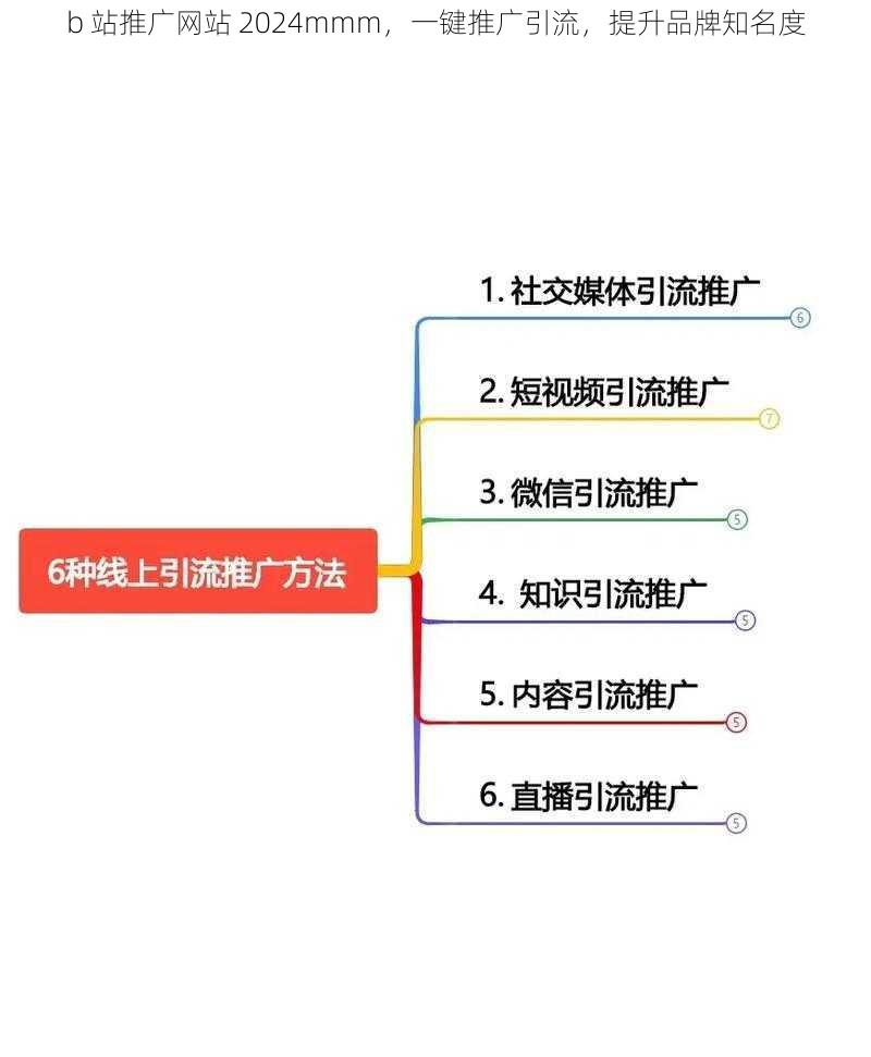 b 站推广网站 2024mmm，一键推广引流，提升品牌知名度