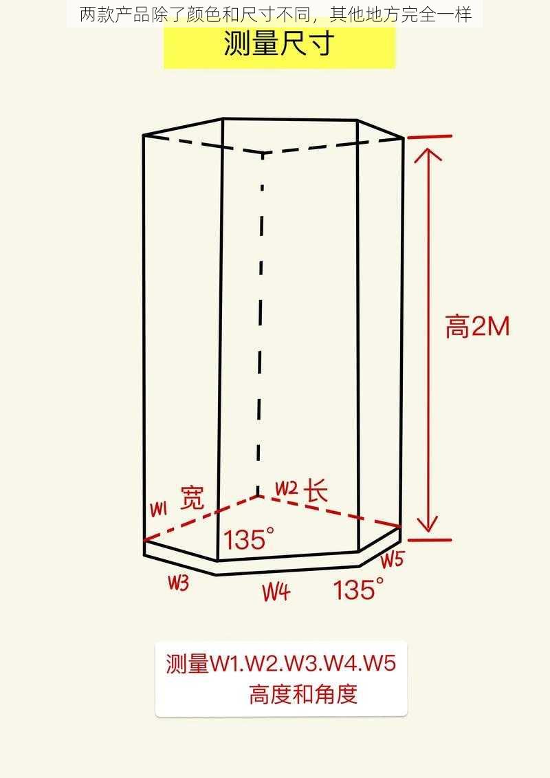 两款产品除了颜色和尺寸不同，其他地方完全一样