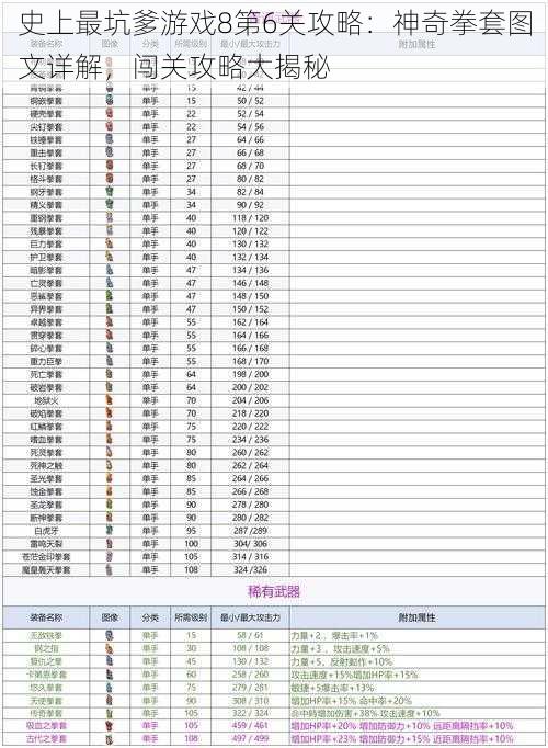 史上最坑爹游戏8第6关攻略：神奇拳套图文详解，闯关攻略大揭秘