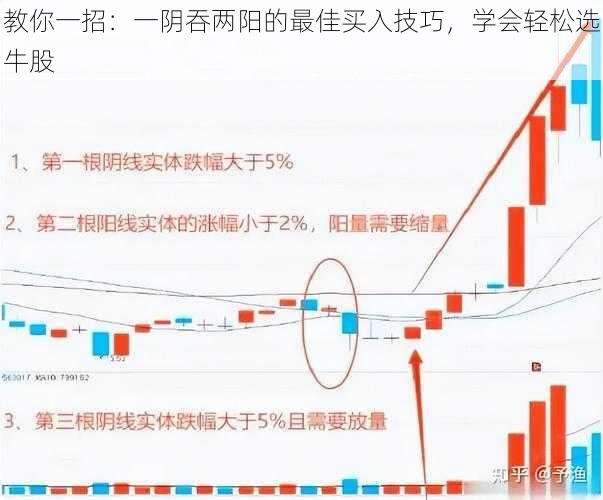 教你一招：一阴吞两阳的最佳买入技巧，学会轻松选牛股