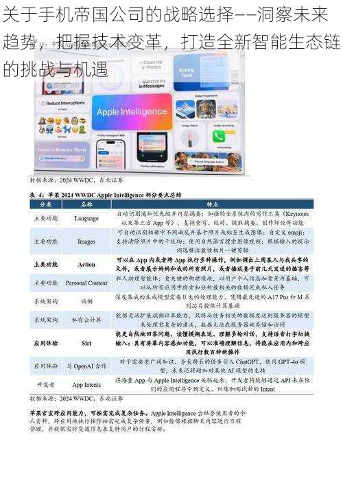 关于手机帝国公司的战略选择——洞察未来趋势，把握技术变革，打造全新智能生态链的挑战与机遇