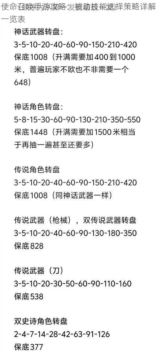 使命召唤手游攻略：被动技能选择策略详解一览表